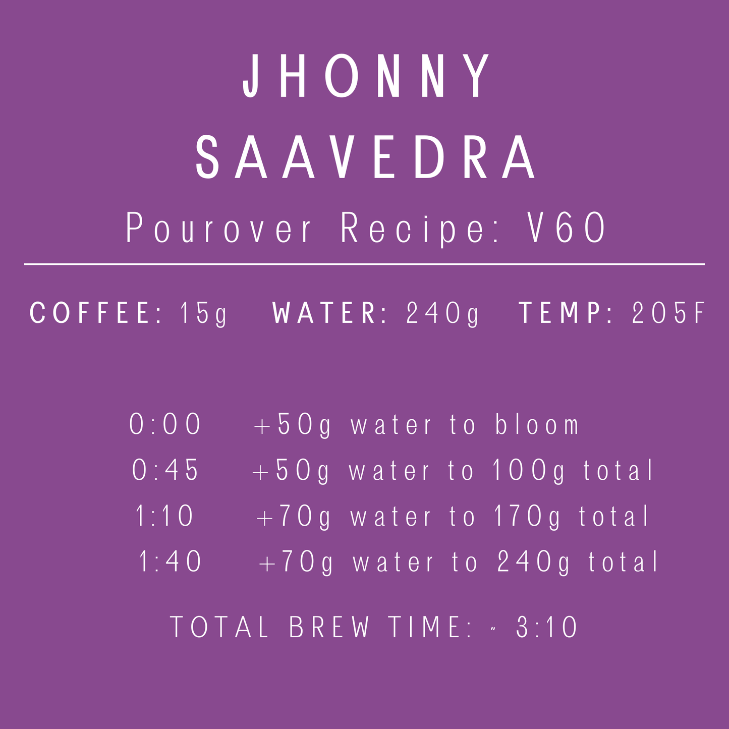 Peru - Jhonny Saavedra | Washed | Catuai