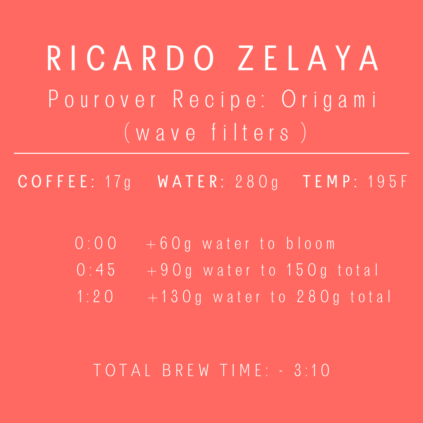 Guatemala - Ricardo Zelaya | Bourbon