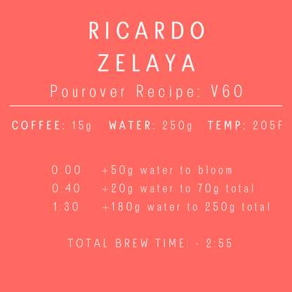 Guatemala - Ricardo Zelaya | Bourbon